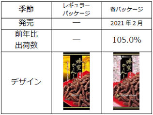 蜂蜜かりんとう黒蜂季節パッケージ表