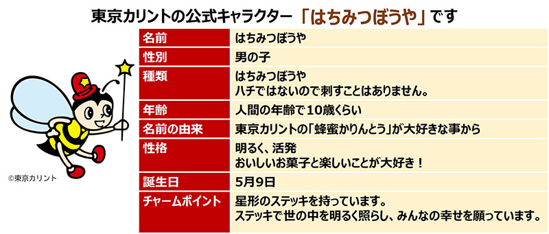 東京カリントの公式キャラクター紹介