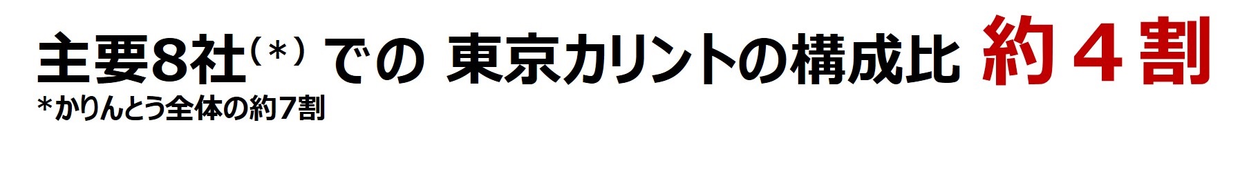 主要での東京カリントの構成比　約38％